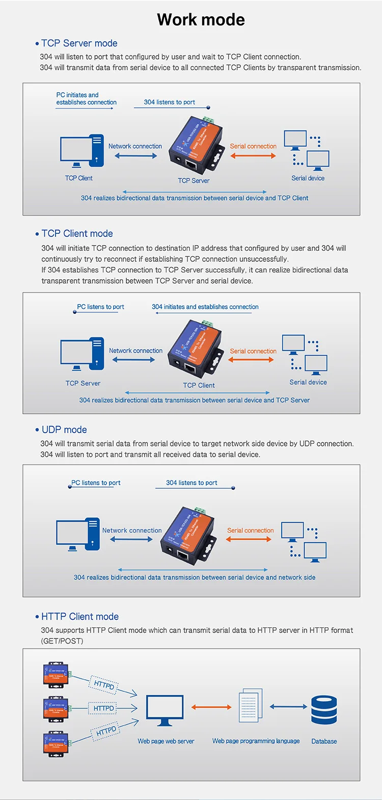 5 шт. Промышленная Автоматизация передачи данных RS485 Ethernet конвертер USR-TCP232-304 встроенный веб-страница DHCP/DNS поддерживается
