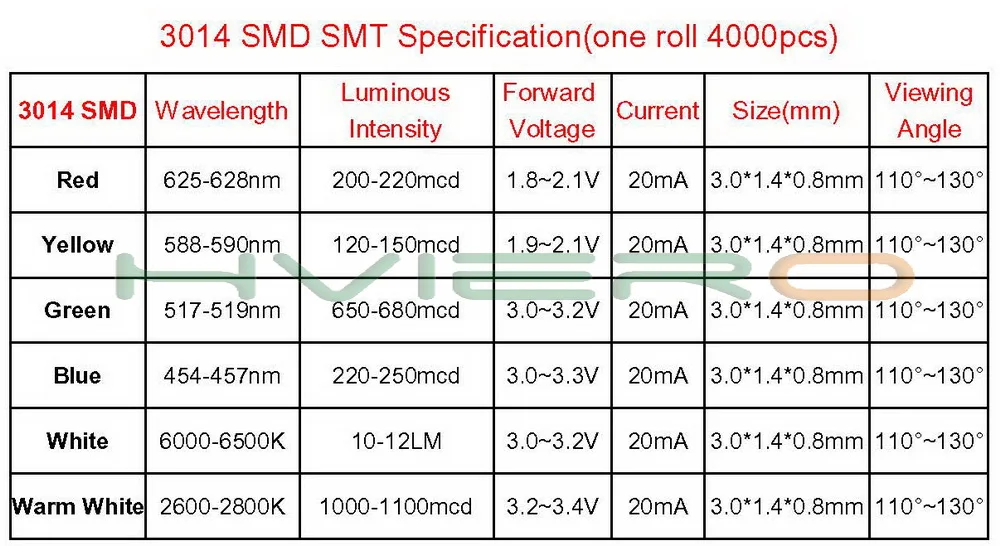 100X3014 белый красный зеленый синий желтый SMD SMT бисер 10-12LM лампа светильник 6000-6500K 1,8~ 3,4 V 20MA светодиодный светильник бусины излучающие диоды