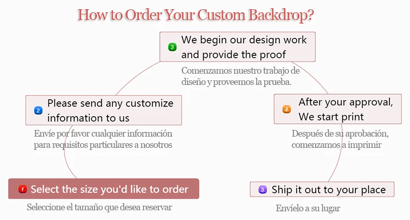 Фотофон Sensfun с цифровой печатью Алиса в задний фон изображением страны чудесес