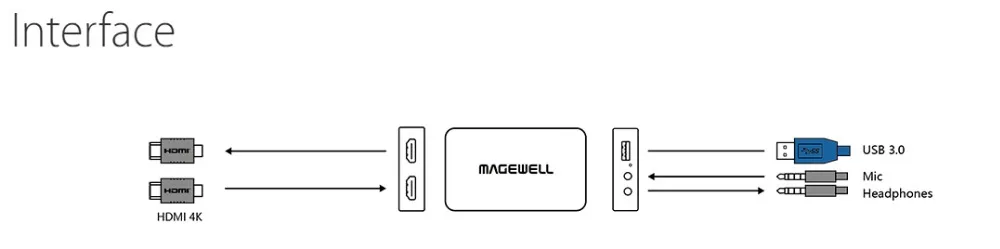 Новое поступление 2017 ЗАХВАТ USB Magewell HDMI Plus поддержка 4K входа для PS4 Pro захват