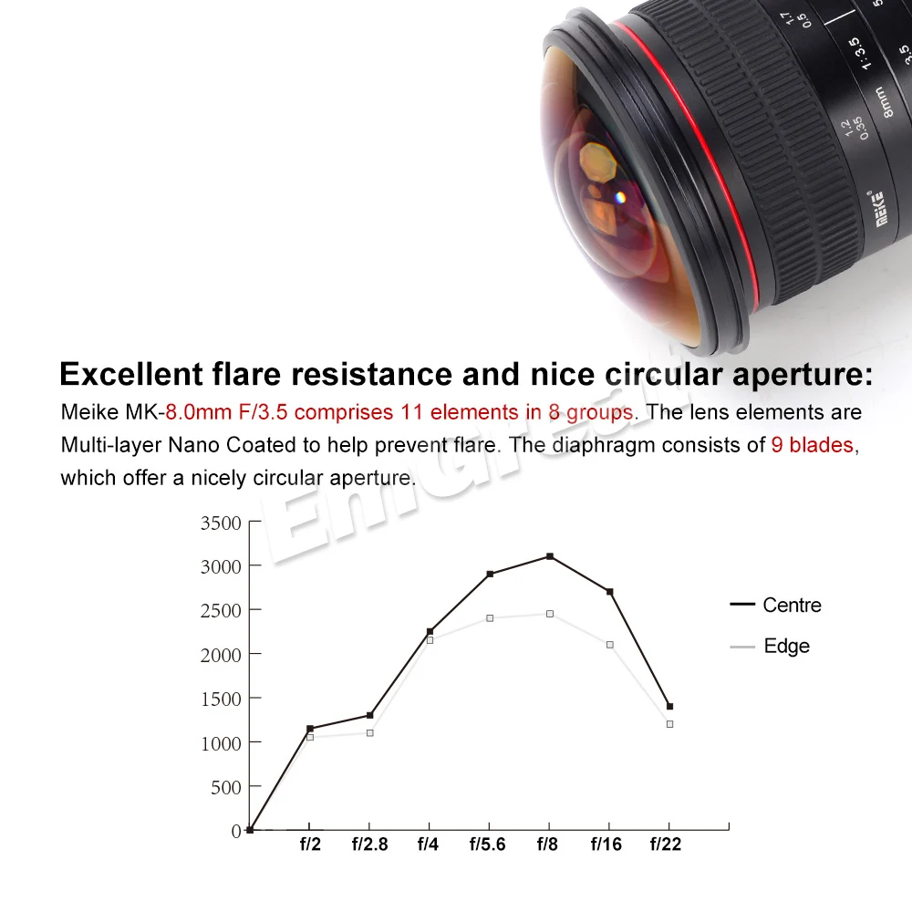 Meike MK-8.0mm F/3,5 объектив фиксированный без зума 8,0 мм ультра широкий Ультра HD F/3,5 Рыбий глаз объектив для Canon/для Nikon DSLR камер 70D 80D