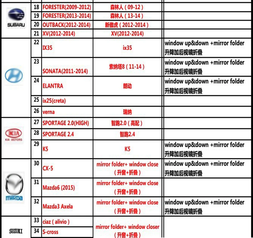 Liislee для Chevrolet Cruze Equinox Malibu XL Verano OBD автоматический стеклоподъемник