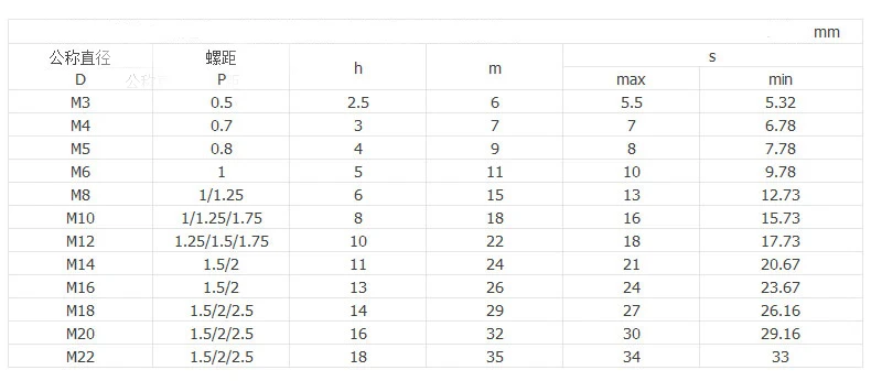 500 шт. x M12 DIN1587 качественная Белая нейлоновая гайка пластиковые колпачки гайки