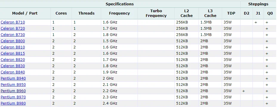NBC1F11001 материнских плат Для Packard Bell EasyNote TE11 TV11-HC TV43-HC TV44-HC TV44-HR LA-7912P Q5WTC L51