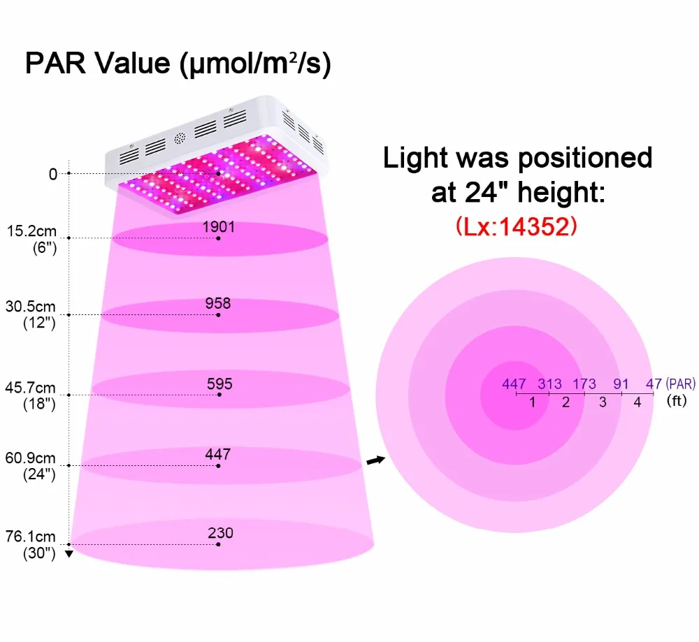 Склад ЕС привело светать полный спектр 1000 Вт для внутреннего Aquario гидропонного