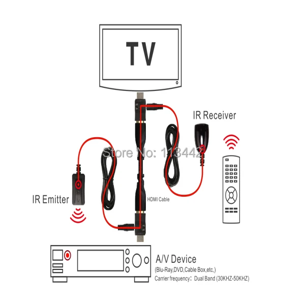 Extend IR Extender Repeater over HDMI port with Transmitter&ampReceiver up to 25m in retail package |