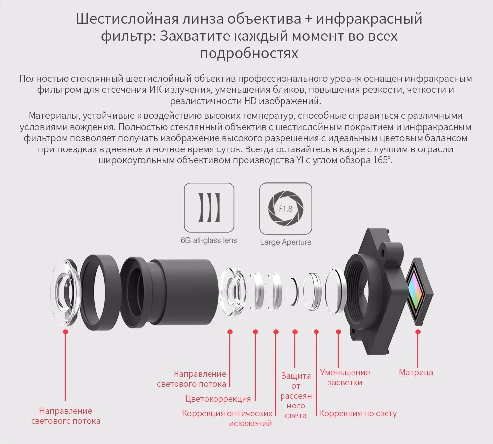 Международный edition Yi Smart Автомобильный видеорегистратор Wi-Fi Даш камеры 165 градусов ADAS регистраторы 1080 P 60fps камеры автомобиля регистратор