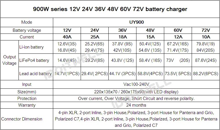 Настроенная 900W серия 12V 40A 24V 25A 36V 18A 48V 15A 84V 9A 120V 5A зарядное устройство для свинцово-кислотного аккумулятора(аккумулятор) или Литиевая батарея или LifePO4 батарея
