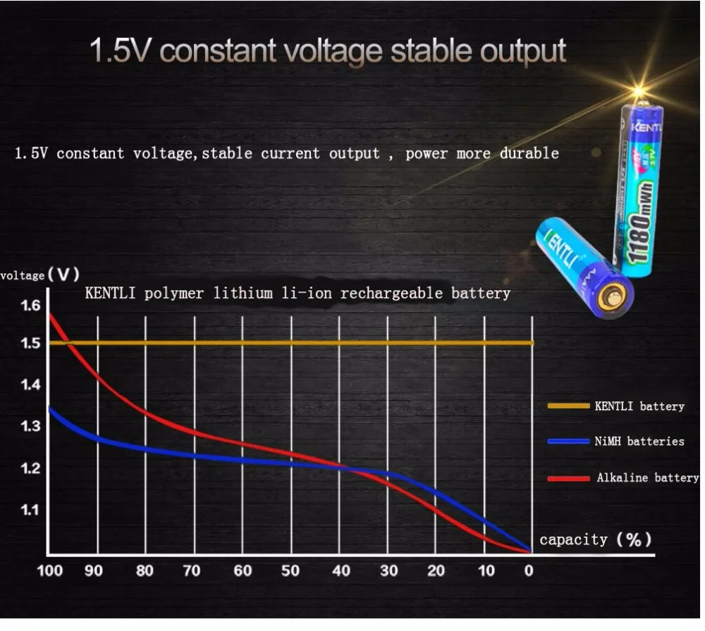 2 шт 1 5 v 1180mWh AAA перезаряжаемый литий полимерный аккумулятор с USB зарядным