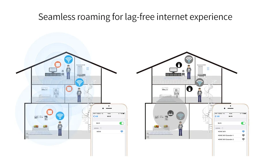 Tenda MW6 беспроводная WiFi система с 11AC 2,4G/5,0 GHz WiFi беспроводной маршрутизатор и повторитель, приложение дистанционное управление