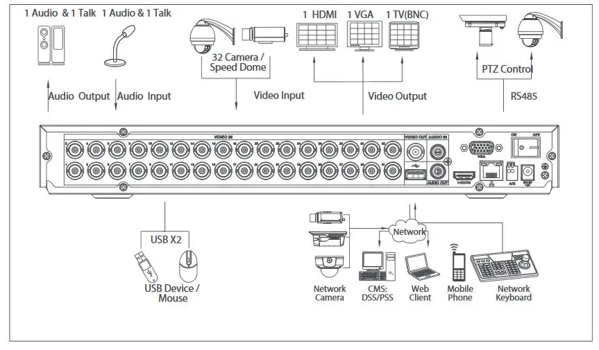 Сетевой видеорегистратор Dahua XVR5232AN-X 32 канала пятиядерный ГП брод 1080P цифровой видео Регистраторы поддерживаются sd-карты 5MP HDCVI Камера и 6MP IP Камера