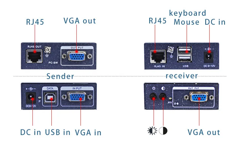 1080P 100m VGA KVM UTP удлинитель с usb-портом для DVR VGA USB KVM удлинитель для cat5 cat6