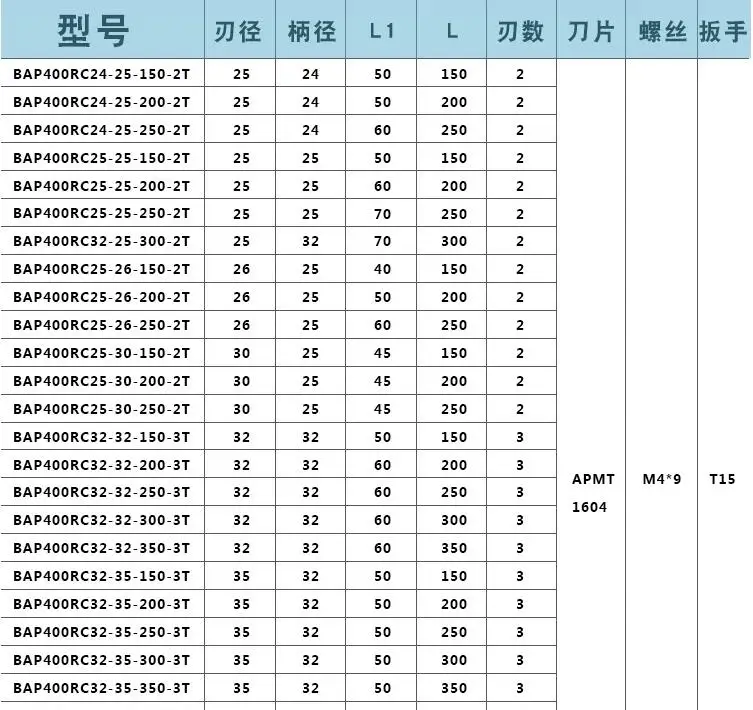 EMR R5 R6 BAP 300R 400R C12 C10 прямоугольный фрезерный стержень, фрезерная ручка APMT1135 1604 APMT фрезерные инструменты фрезерный станок токарный станок