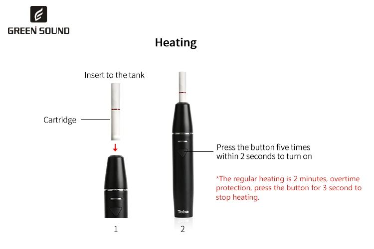 2 шт./лот GreenSound TOBA ICOS vape pen 1500 мАч электронная сигарета испаритель набор сигарет