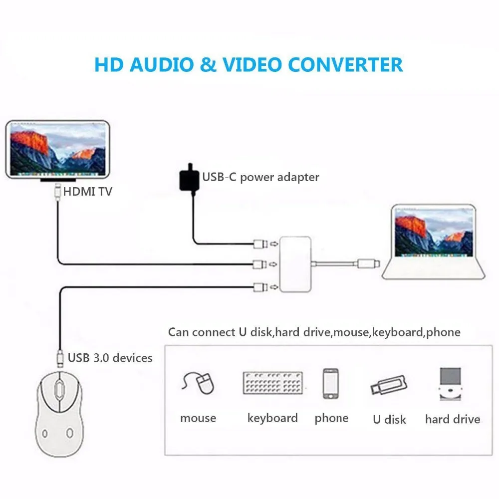 Type C USB 3.1 Hub DP to HDMI 3.0 Audio Video Adapter HDTV Converter for Macbook Pro ASUS SAMSUNG DELL TV Projector |