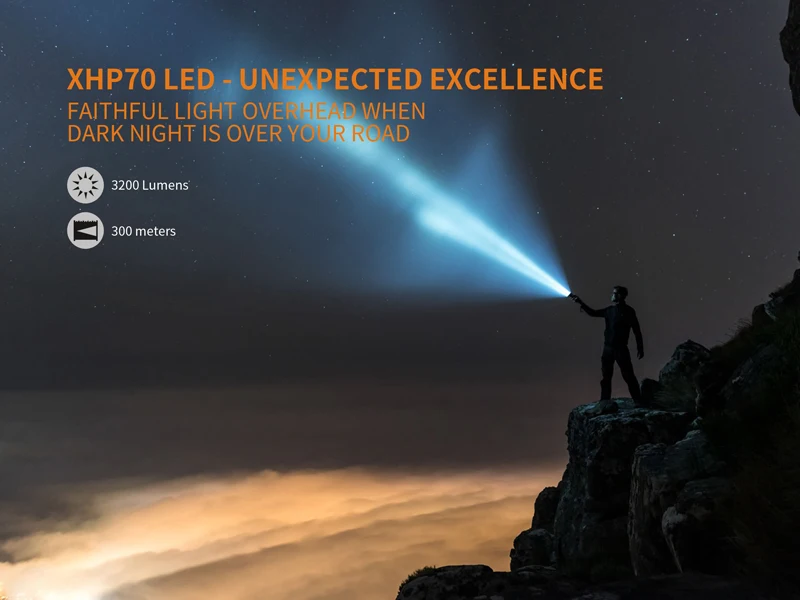 Red Dot Award Winner Fenix TK35UE Cree XHP70 светодиодный 3200 люмен перезаряжаемый супер яркий многофункциональный фонарик