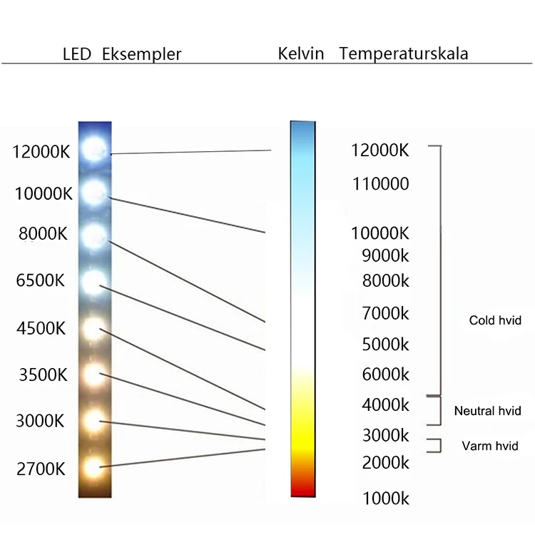 Автомобильный Ангельские глазки led белый+ желтый 60/70/80/90/95/100/110 мм 120 мм авто Halo кольца хлопок огни 12В фар автомобиля 3020 SMD