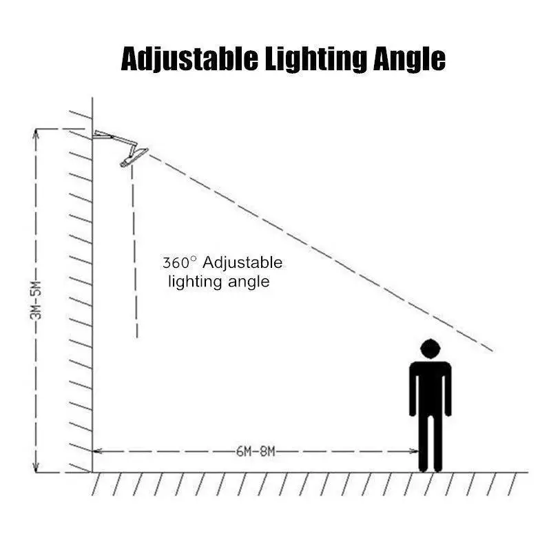 12 светодиодный датчик движения солнечной энергии фонарь прожектор Наружная