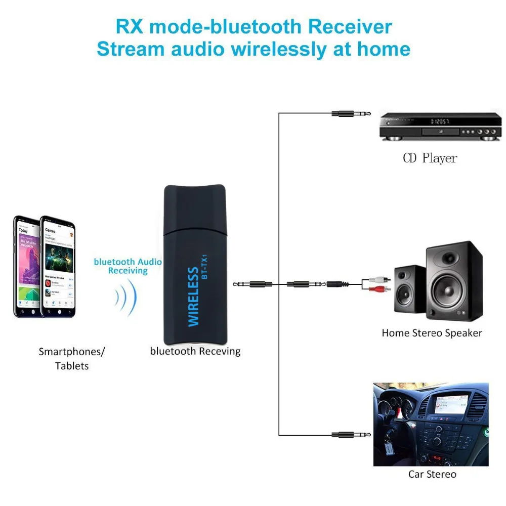 Bluetooth 4 2 автомобильный комплект передатчик стерео аудио беспроводной USB адаптер