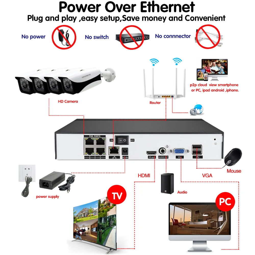 H.265 HD NVR 4CH POE 5MP CCTV IP камера системы 6 шт. фильтр отсекающий ИК-спектр 3 мм объектив