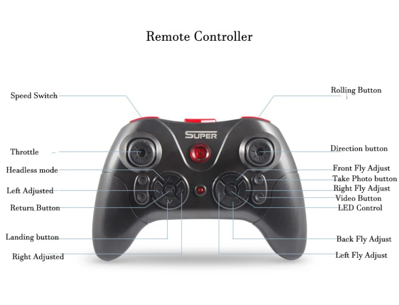 

2.4Ghz 6-Axis Gyro Wifi FPV Drone Real-Time APP Control Altitude Hold with LED Light 3D Roll Headless Mode Quadcopter kid gifts