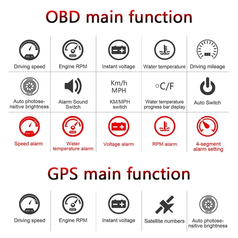 M7 OBD2 бортовой Hud gps Автомобильный дисплей на лобовое стекло Предупреждение о превышении скорости, проектор, светильник, датчик, аксессуары для автомобиля