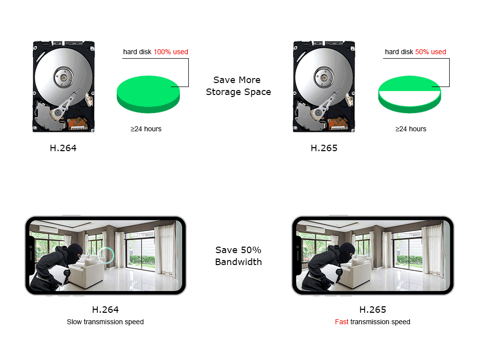 ANRAN CCTV H.265 8CH HD POE NVR 5.0MP 1920P Массив ИК День Ночь Открытый Пуля безопасности IP POE камера система с жестким диском