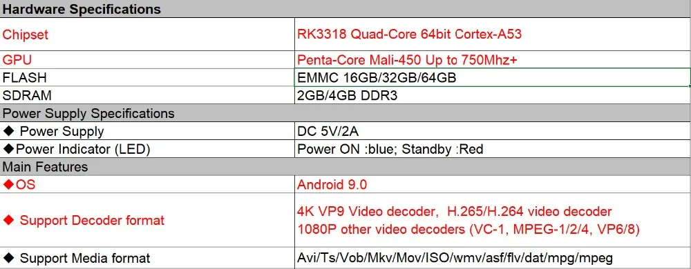Transpeed Android 9,0 tv BOX 4G 64G Google голосовой помощник RK3318 4K 3D Ultra tv Wifi Bluetooth Play Store верхняя коробка