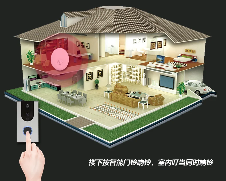 Smart домофон 720 P HD видео Дверные звонки Wi-Fi Дверные звонки с Камера ночного Версия ИК обнаружения движения сигнализации для IOS /Android