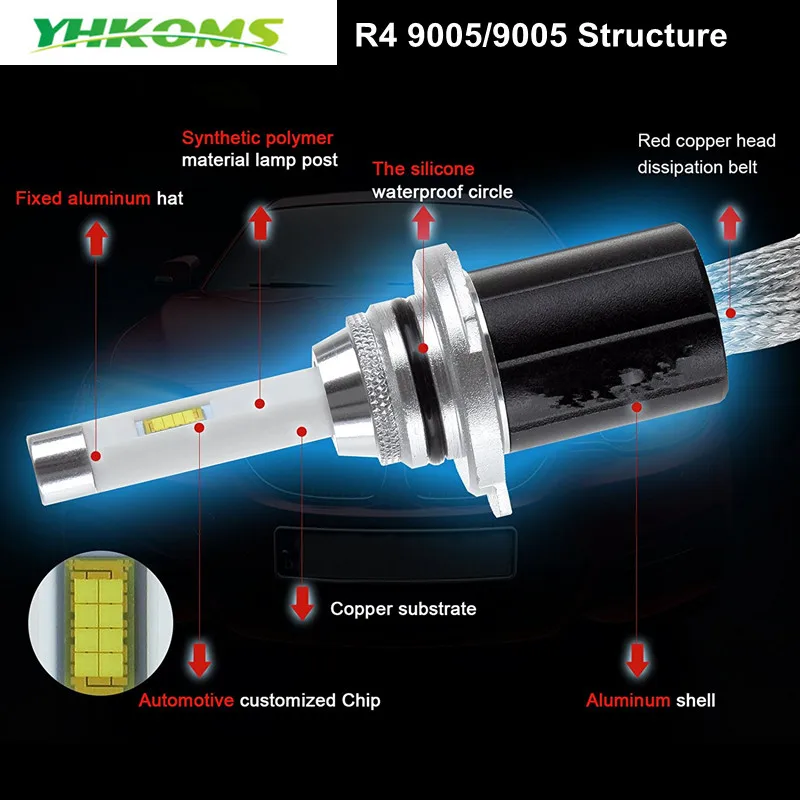 YHKOMS HB3/9005 HB4/9006 светодиодный фары лампы H4 H7 светодиодный лампы H8 H9 H11 D1S D2S D3S D4S 9004 9007 H13 H1 H3 H27 фары автомобиля Kit