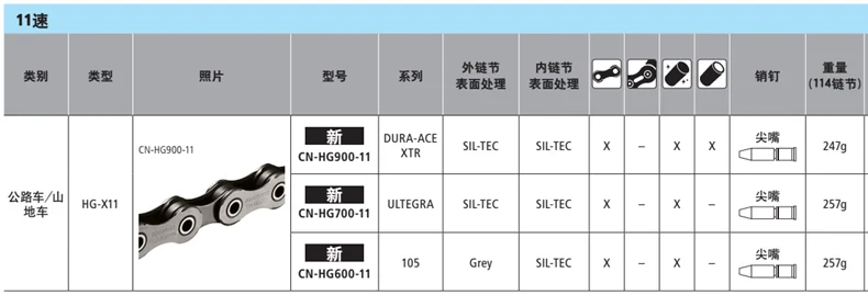 Shimano X-T-R DURA ACE CN-HG900 цепь 11s велосипедная цепь HG901 HG900 116L
