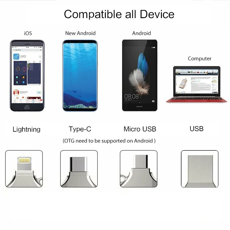 VicSoul 4 в 1 USB 3 0 флэш накопителей для iPhone/Android Тип C интерфейсом Usb OTG накопитель 16 GB 32