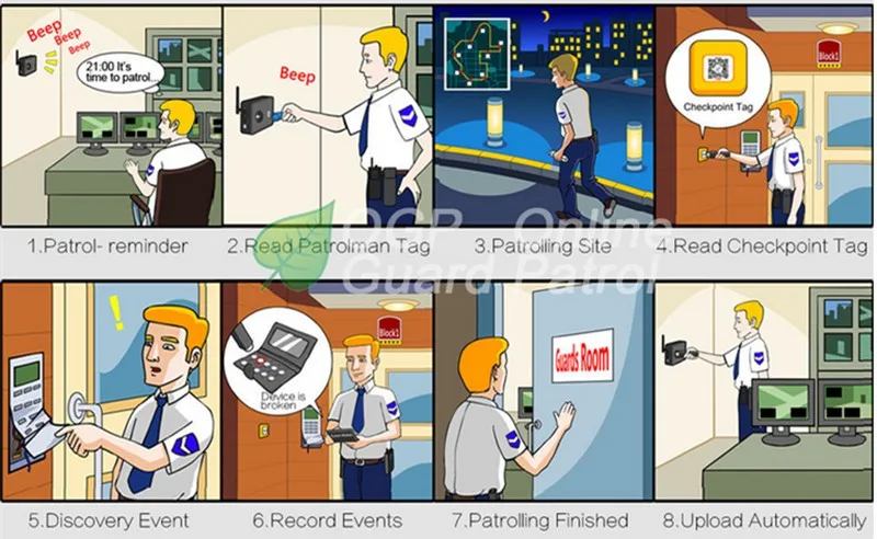 Не требуется компьютер RFID патруль безопасности считыватель с RJ45/GPRS/wifi загрузчик, охранная патрульная система