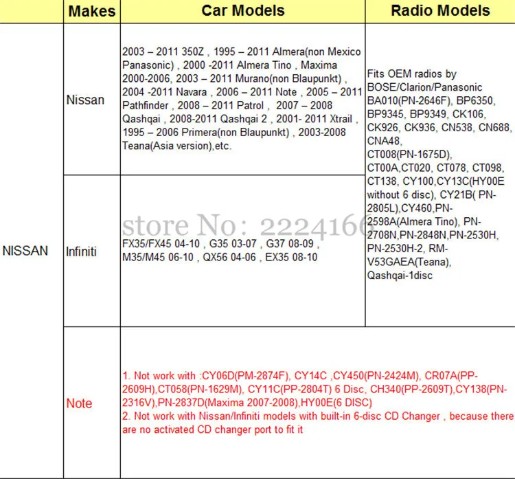 Автомобильный Bluetooth A2DP MP3 музыкальный адаптер для Nissan Almera \ MaximaTeana \ Infiniti FX \ EX AUX USB музыкальная зарядка Handsfree автомобильный стиль