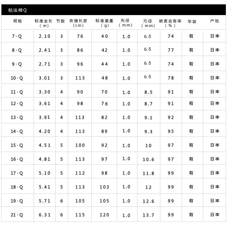 Жесткий 2,7-6,3 м супер светильник, удочка для ловли кальмара, карбоновая удочка для ловли карпа, вставка секции за секцией, удочка, параллельная удлинительная удочка
