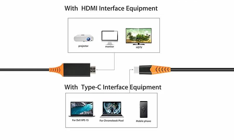 Новый цифровой кабель Type C USB к 4K HDMI HDTV ТВ адаптер конвертер для Samsung Galaxy S10 Note 9 Mac