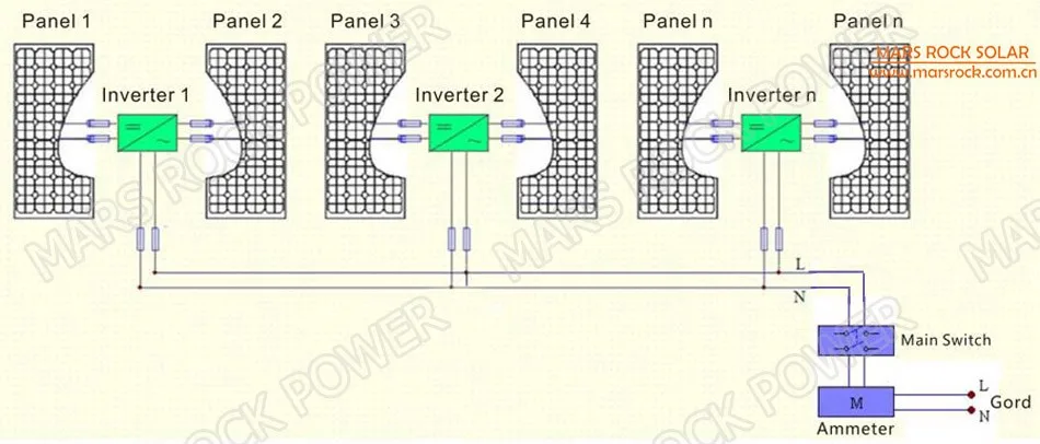 22-50 постоянного тока в переменный ток 110 V или 220 V Водонепроницаемый IP65, и он имеет высокую эффективность чистая Синусоидальная волна 600 Вт MPPT сетки галстук инвертора микро-инвертор