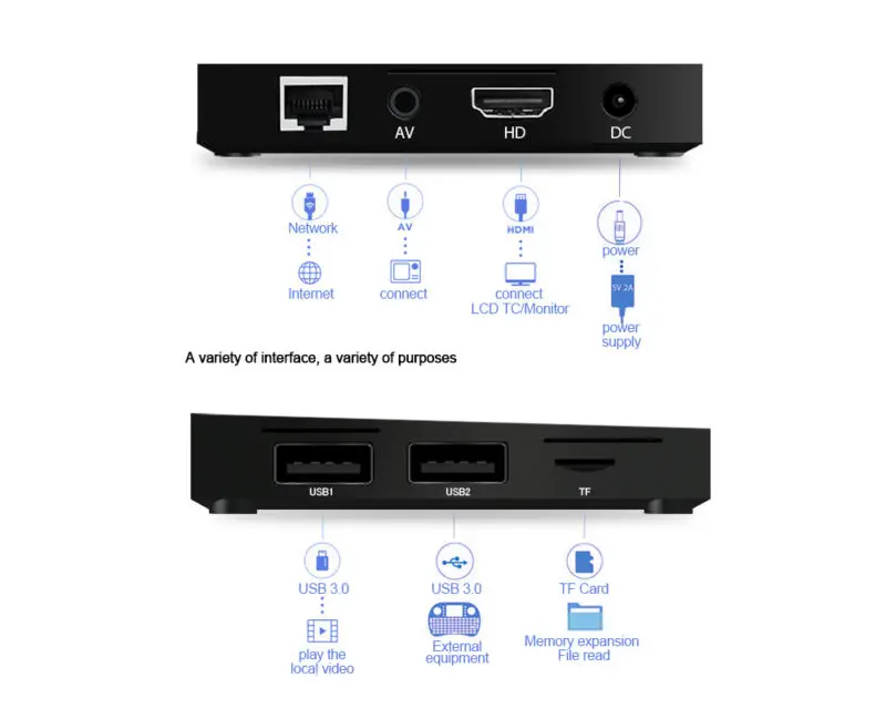 Rockchip RK3328 4 ядра A5X плюс Мини Android 7.1 ТВ коробке 2 ГБ + 16 телеприставку К mini PC Box