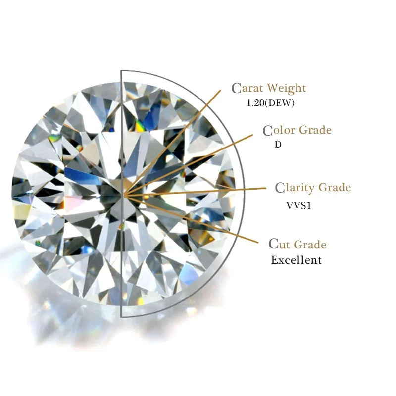 NiceGems D цветной Муассанит 1 2 карат Сердца и стрелы вырезают цвет меньше 7 мм круглый