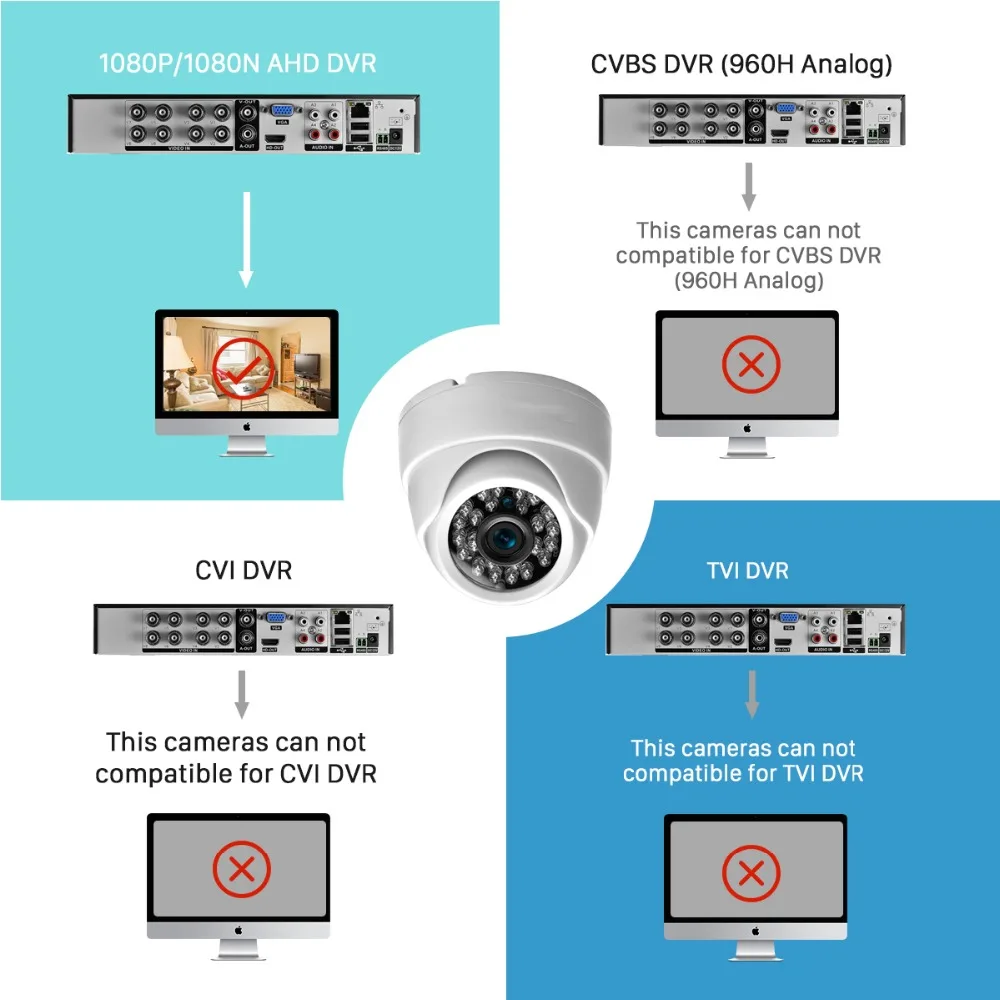ANBIUX HD 720P 1080P AHD камера 2000TVL AHDM 1 МП/2 МП комнатная купольная безопасности с ИК