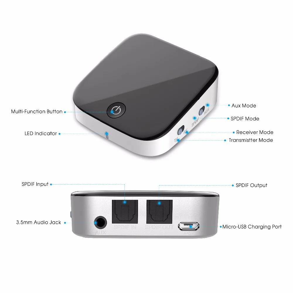 RIVERSONG aptX низкой задержкой оптический передатчик Bluetooth для ТВ Dual Link Беспроводной