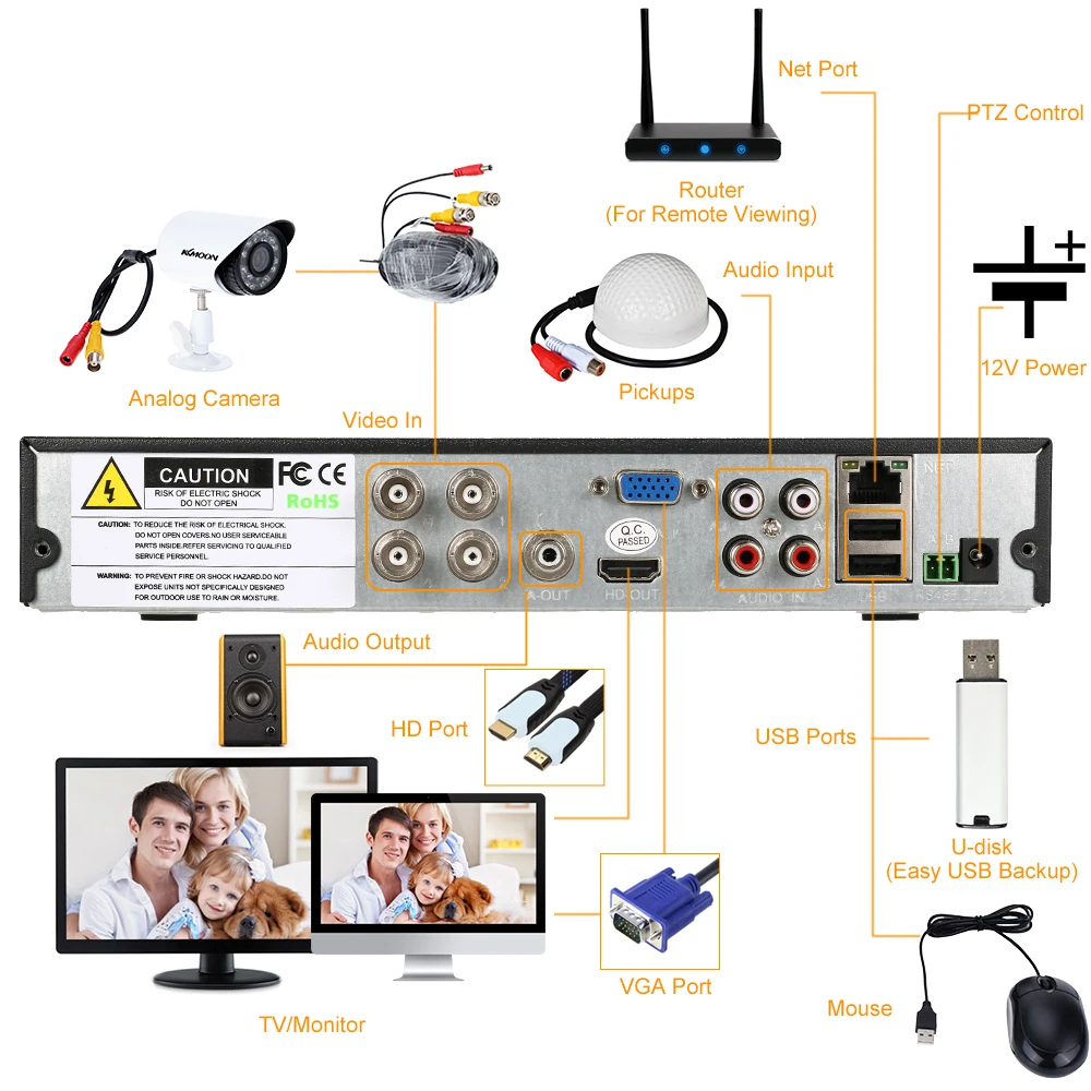 KKmoon 4CH AHD DVR H.264 HDMI1080P P2P Onvif 4 канала AHD DVR NVR цифровой видео Регистраторы для видеонаблюдения DVR комплект видеонаблюдения Регистраторы