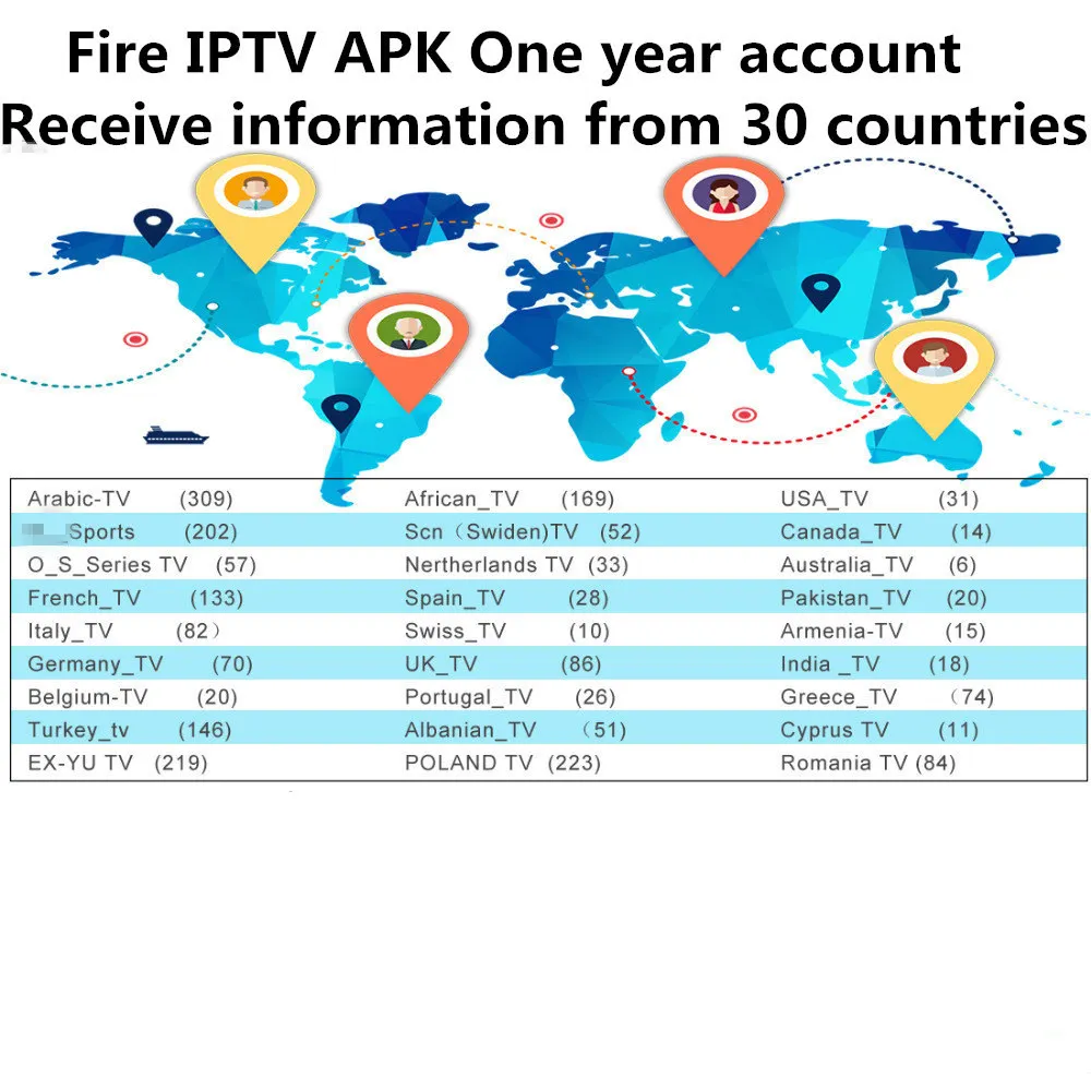 ТВ-бокс Android 7,1 ip tv подписка 1 год Fire tv iptv-поддержка Android плоский телефон 2500+ Канал Европейский/французский/арабский/Африка