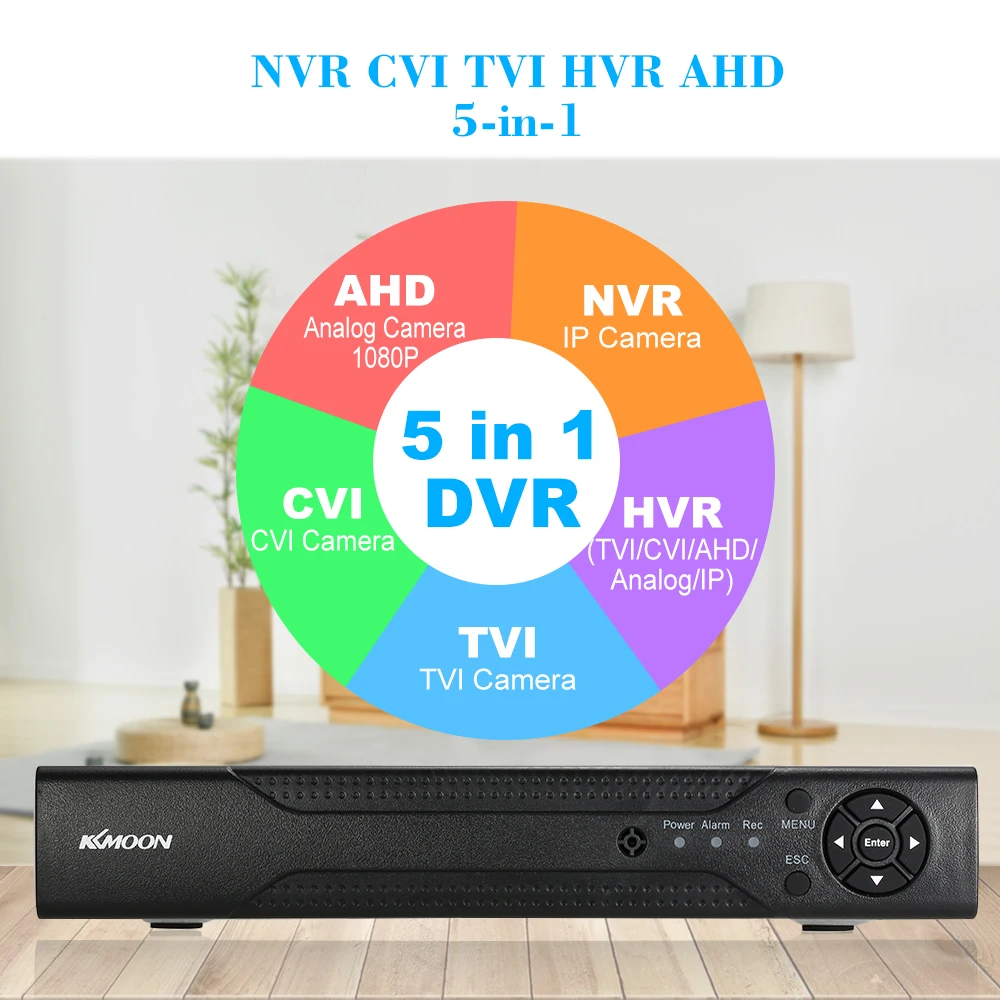 Цифровой видеорегистратор 1080P NVR AHD TVI CVI P2P облачная сеть Onvif телефонное приложение