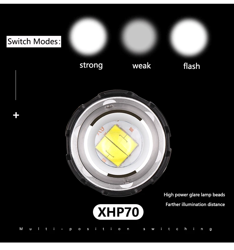 Самый мощный XHP70 светодиодный налобный фонарь для рыбалки, кемпинга, налобный фонарь с масштабированием, с USB входом/выходом, 3*18650 фонарик с батареей