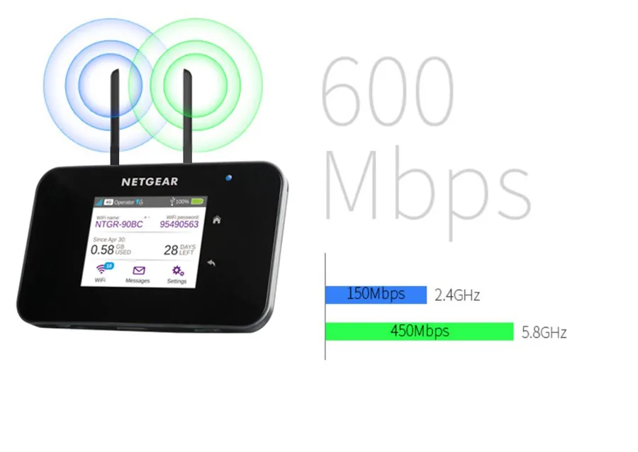 Оригинальная разблокированная Aircard AC810S 810S Cat11 600 Мбит/с 4GX Advanced III 4G LTE Мобильная