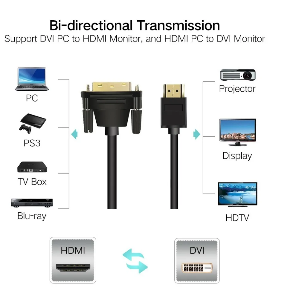 Бесплатная доставка HDMI к DVI 24 + 1 штыревой адаптер конвертер hdmi 3D кабель 1080P XBOX DVD HDTV
