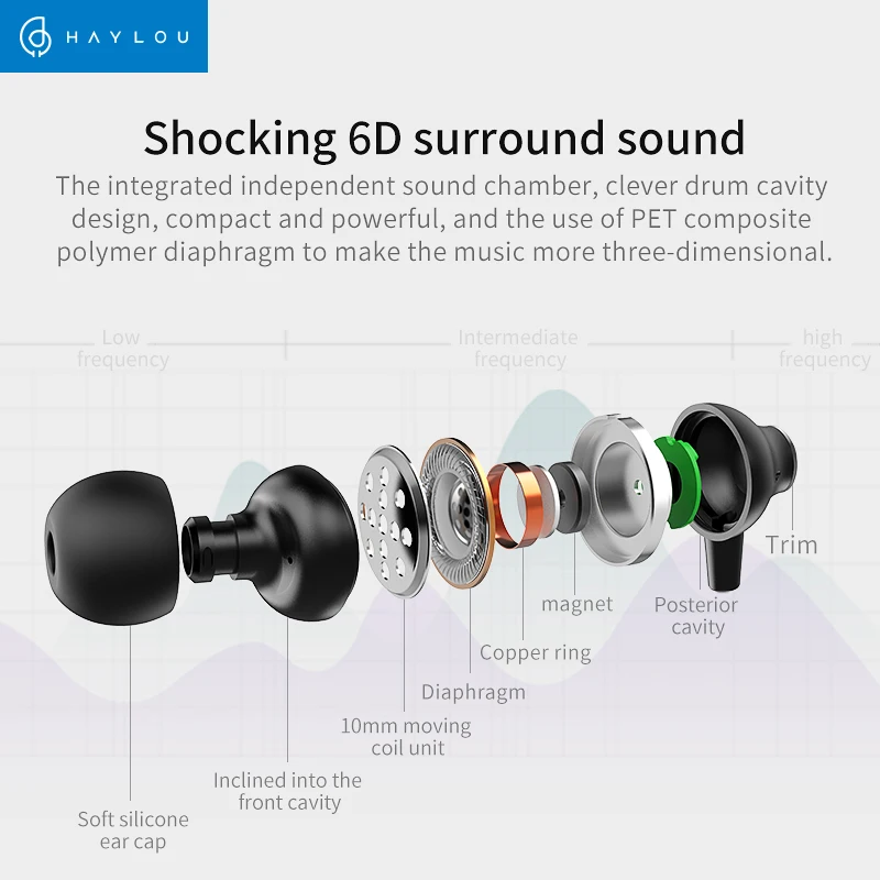 Беспроводные наушники Haylou C10 с шейным ремешком спортивные bluetooth микрофоном