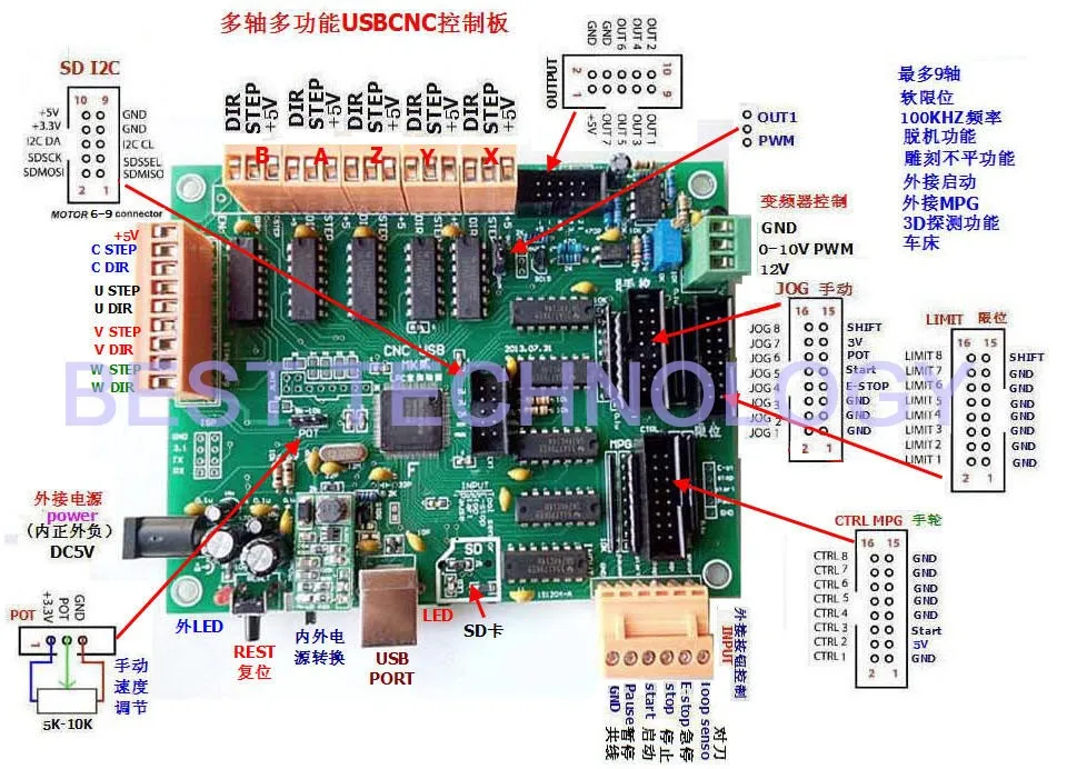 3 оси 4 оси 5 оси мультиосевой USBCNC контроллер ЧПУ USB интерфейсная плата DIY MK2 100 кГц многофункциональная плата управления