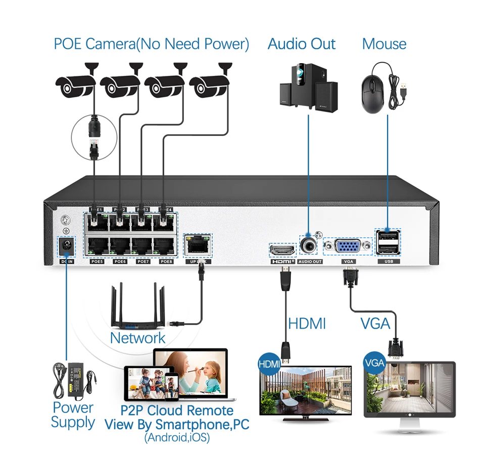 Techage H.265 8CH 5MP POE NVR система видеонаблюдения двухсторонняя аудио 5MP AI ip-камера Открытый IP66 водонепроницаемый комплект видеонаблюдения